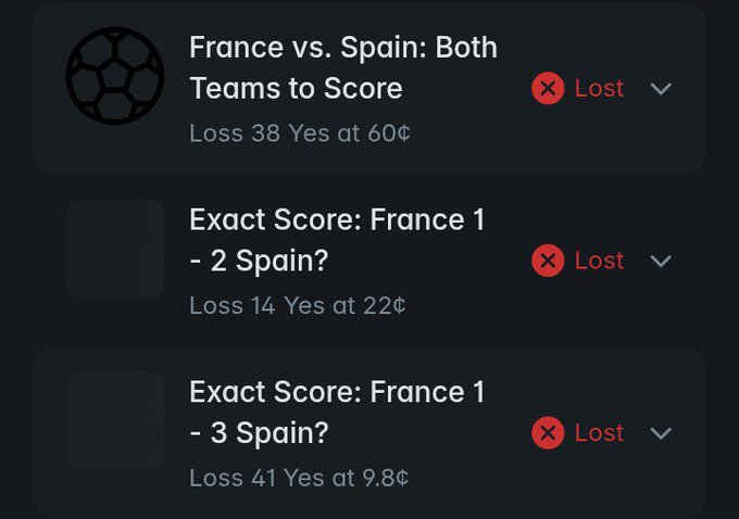 A sports betting interface showing three lost bets on a France vs. Spain match: 'Both Teams to Score', 'Exact Score: France 1-2 Spain', and 'Exact Score: France 1-3 Spain'.
