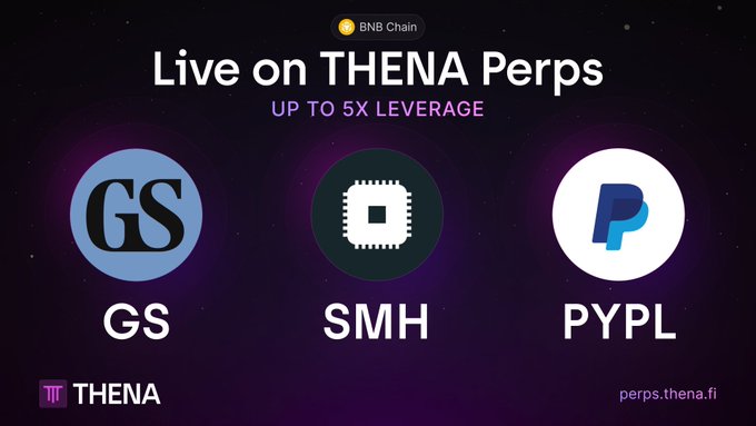Promotional graphic for THENA Perps on BNB Chain announcing live trading with up to 5X leverage on three assets—GS (Goldman Sachs), SMH (VanEck Semiconductor ETF), and PYPL (PayPal)—directing users to perps.thena.fi.