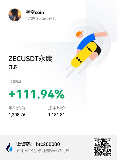 A promotional graphic for ZECUSDT perpetual futures, showing a +111.94% return rate, an average closing price of 1,208.26, an average cost of 1,181.81, and an invitation code 'btc200000' for HTX.