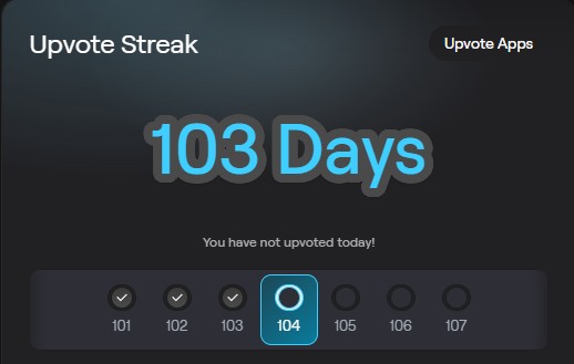 The image displays an "Upvote Streak" interface showing "103 Days" of continuous upvoting on AbstractChain, with a row of day markers (101-107) at the bottom and the note "You have not upvoted today!" below the count. This visualizes the user's achievement of maintaining a 100+ day AbstractChain upvote streak using an automated tool, as referenced in the post.