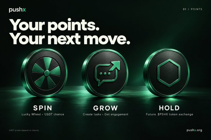 A sleek promotional graphic for PushX displays three green glowing circular icons labeled "SPIN" (Lucky Wheel · USDT chance), "GROW" (Create tasks · Get engagement), and "HOLD" (Future $PSHX token exchange), under the bold heading "Your points. Your next move." The image visually reinforces the post's message about three ways to use PushX points—spinning for USDT winnings, creating engagement tasks, or holding them for future $PSHX token exchange at the TGE.