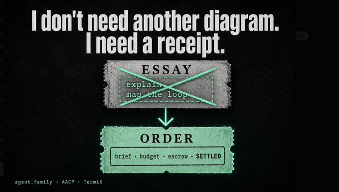 A graphic poster reads 'I don't need another diagram. I need a receipt.' and shows a crossed-out 'ESSAY' ticket pointing to a green 'ORDER' ticket marked 'brief · budget · escrow · SETTLED', credited to 'agent.family · AACP · Termix'.