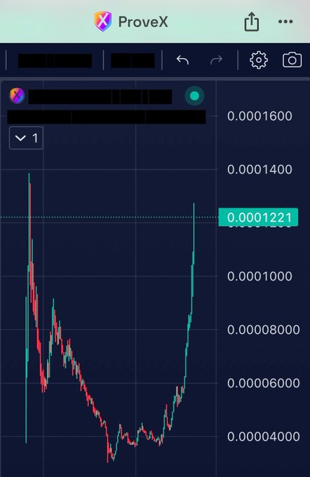A mobile app screenshot showing a candlestick chart for ProveX with a current price highlighted at 0.0001221, displaying a recent sharp price recovery.
