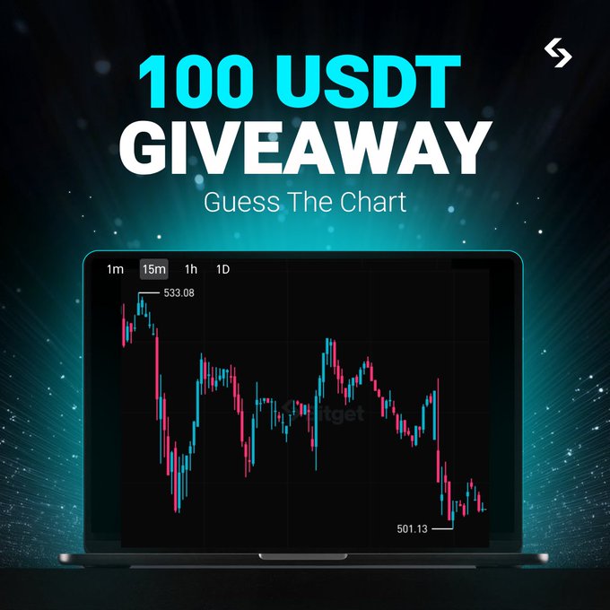 This image features a cryptocurrency chart and text announcing a "100 USDT GIVEAWAY" where users must "Guess The Chart" for a chance to win.