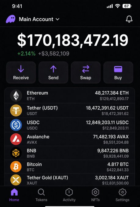 A screenshot of a crypto wallet app showing a "Main Account" balance of $170,183,472.19, up 2.14% ($3,582,109), with holdings including 48,217.384 ETH ($129,412,890.17), 18,472,391.62 USDT, 12,849,203.11 USDC, 71,482,193 AVAX, 9,847,226 BNB, 4.817 BTC, and 3,002,184 XAUT. The post suggests the holder plans to deploy this massive portfolio into a memecoin called "$normie," framing it as an airdrop opportunity for existing holders.