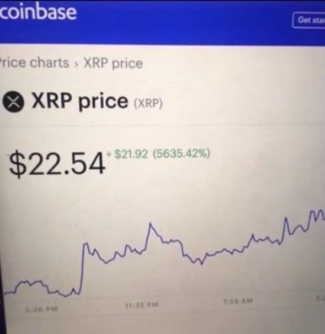 A photograph of a Coinbase price chart showing XRP price at $22.54, up $21.92 (5635.42%), with a purple line graph trending sharply upward across time stamps from 3:36 PM to 3:2 AM.