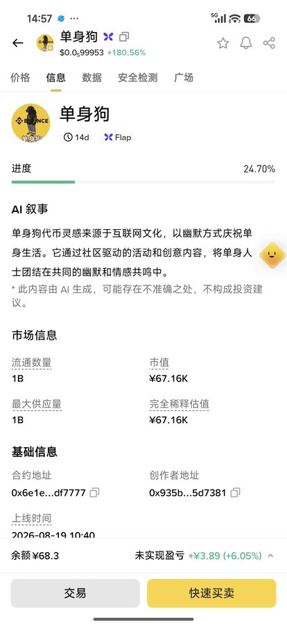 A mobile app interface in Chinese shows information for a token called '单身狗' (Single Dog) with a value of $0.99953, a +180.56% increase, a 24.70% progress bar, and a market cap of ¥67.16K.