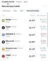 A mobile screenshot of a US stock market app displaying 'Strong rising rising of stocks', with the S&P 500 showing Meta (+5.25%), Apple (+1.27%), Alphabet (-0.41%), Microsoft (-0.43%), Amazon (+0.39%), and TSMC (+2.95%).