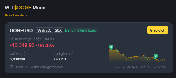 A trading interface in Vietnamese showing 'Will $DOGE Moon' with DOGEUSDT long position showing a -158.23% loss at -10,348.80, priced at 0.08268.