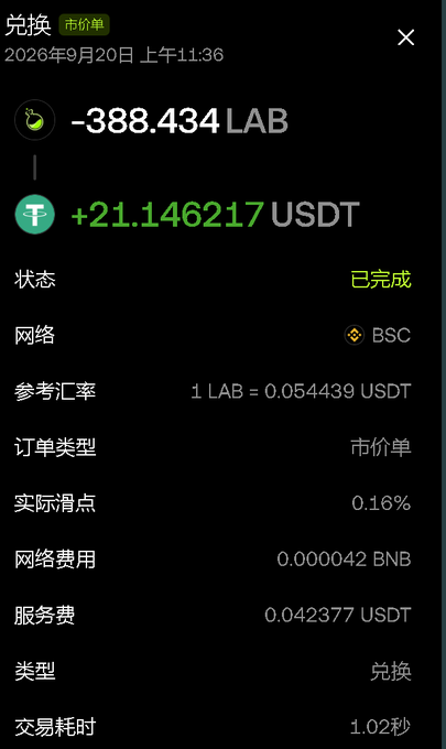 A completed Binance Smart Chain swap receipt dated September 20, 2026, showing 388.434 LAB exchanged for 21.146217 USDT at a market rate of 1 LAB = 0.054439 USDT, with a 0.16% slippage and 0.000042 BNB network fee. The screenshot illustrates a successful claim/swap of $LAB Phase 2 tokens at the posted price.
