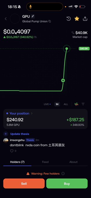 A mobile trading app screenshot showing 'GPU - Global Pump Union' cryptocurrency with a price of $0.4097, a position value of $240.92 showing +$187.25 (348.93%), and buttons to Sell or Buy.