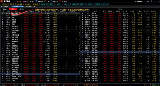 A Chinese stock trading software interface shows real-time market data in red and green text, with a notification banner highlighting market conditions for Chinese stocks.