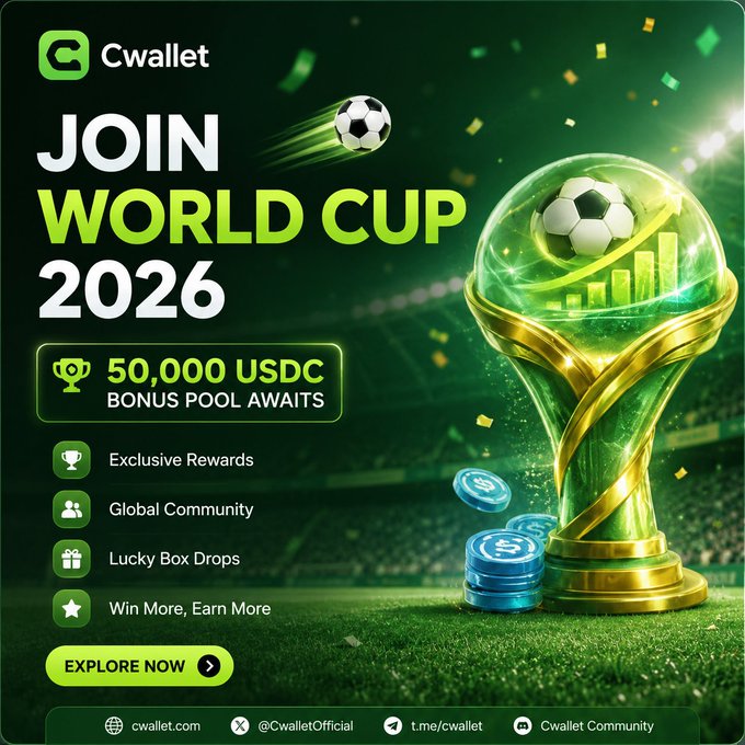 A Cwallet promotional graphic for the World Cup 2026 featuring a golden soccer ball trophy, with text highlighting a 50,000 USDC bonus pool, exclusive rewards, and a global community, and an 'EXPLORE NOW' call-to-action.