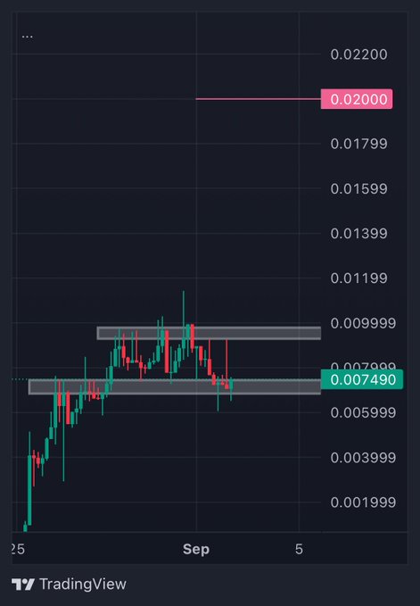 TradingView candlestick chart from late August to early September showing price action with a highlighted support level at 0.007490 and a resistance line at 0.02000.