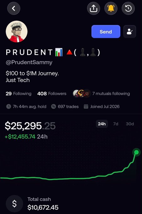 The image shows a trading profile for "PRUDENT" (@PrudentSammy) displaying a portfolio value of $25,295.25, up $12,455.74 in 24 hours, with a sharp upward green chart. This aligns with the post's admiration of Prudent's success, as the caption highlights how Prudent turned a deposit into massive gains, contrasting with the poster's own struggles to reach even $1,000.