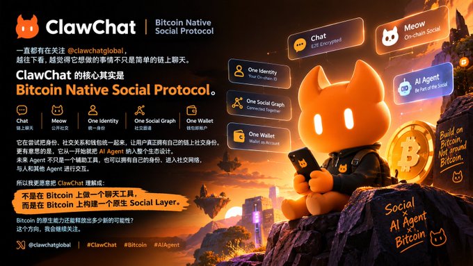 A promotional graphic for 'ClawChat', a Bitcoin Native Social Protocol, featuring an orange cat mascot and Chinese text alongside icons for Chat, Meow, One Identity, One Social Graph, One Wallet, and AI Agent.