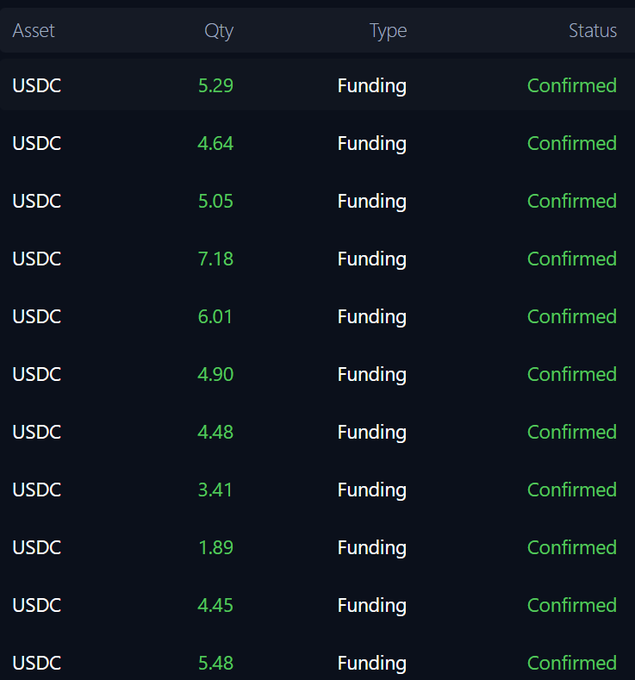 A screenshot of a transaction history table displaying twelve confirmed USDC funding payments ranging from 1.89 to 7.18, all categorized as "Funding" type, which the poster humorously claims is the source of their happiness.