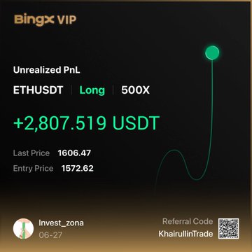 The image shows a BingX VIP trading screenshot displaying an unrealized profit of +2,807.519 USDT on a 500X leveraged long position in ETHUSDT, with an entry price of 1572.62 and last price of 1606.47. It illustrates the post's claim of taking on "fucking huge leverage" with a small position—visually confirming the high-risk, high-reward ETH trade made on a modest budget, turning a small stake into substantial unrealized gains.