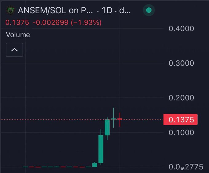 A 1-day candlestick chart for the ANSEM/SOL trading pair on Phantom, showing a recent surge from around $0.013 to a current price of $0.1375, down 1.93% on the day. The chart illustrates the rapid price appreciation referenced in the post, supporting the bullish sentiment about ANSEM reaching a $1 billion market cap.