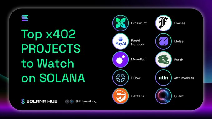 The image features a poster with a grid of twelve different logos representing various projects related to Bitcoin and Ethereum. The text at the bottom of the poster reads "Top x402 Projects to Watch on Solana As agentic commerce grows, these teams are building the payment, trading, and infrastructure rails powering AI agents on Solana".