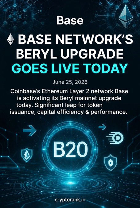 A promotional graphic from cryptorank.io announcing that Base Network's Beryl Upgrade goes live today, June 25, 2026, highlighting it as a major technical leap for Coinbase's Ethereum Layer 2 network focused on token issuance, capital efficiency, and performance, with a central "B20" emblem surrounded by futuristic network imagery.