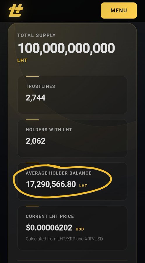 A crypto statistics page showing LHT (Lion Heart Token) metrics: Total Supply of 100,000,000,000 LHT, 2,744 trustlines, 2,062 holders, an average holder balance of 17,290,566.80 LHT circled in yellow, and a current price of $0.00006202 USD.