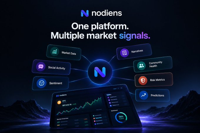 A promotional graphic for 'nodiens' stating 'One platform. Multiple market signals,' featuring icons for Market Data, Narratives, Social Activity, Community Health, Sentiment, Risk Metrics, and Predictions connected to a central 'N' logo.