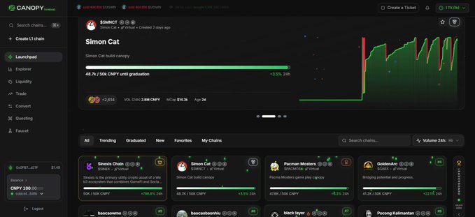 A screenshot of the Canopy crypto launchpad platform showing the 'Simon Cat' ($SIMCAT) token page with a price chart displaying 48.7K / 50K CNPY graduation and 3.51% 24h change.