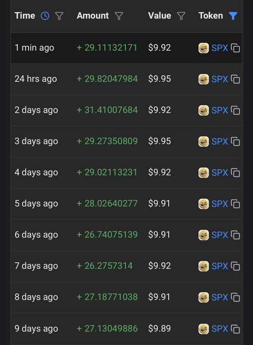 A transaction history showing daily SPX token purchases of approximately $10 each (29.11 to 29.82 SPX) over the past 9 days, with token values ranging from $9.89 to $9.95, illustrating the user's consistent dollar-cost averaging strategy into SPX6900.