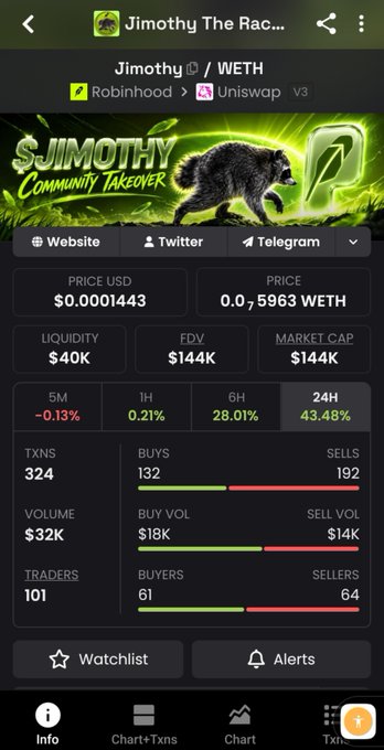 A cryptocurrency tracking app screen showing 'Jimothy The Rac...' (Jimothy/WETH) with a price of $0.0001443, $40K liquidity, $144K market cap, and 24h volume of $32K.