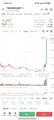 A blurry mobile screenshot of a cryptocurrency trading chart showing a sudden price spike for a token trading at 0.0857.