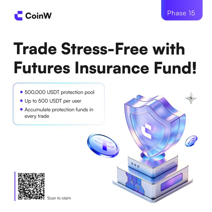 A CoinW promotional graphic for Phase 15 advertising a 'Futures Insurance Fund' with a 500,000 USDT protection pool, offering up to 500 USDT per user, and including a QR code to scan and claim.