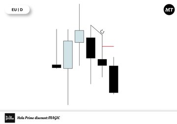The image shows a white background with black bars, each representing a stock symbol. There are three symbols in total - one for each of the following stocks: Microsoft, Apple, and Google. The bars are arranged vertically, with the tallest bar being Microsoft and the shortest bar being Google. The bars are connected by lines to show their relationship or connection between them. The image also includes text that reads "€€€€€€€€€€€€€€€€€€€€€€€€€€€€€€€