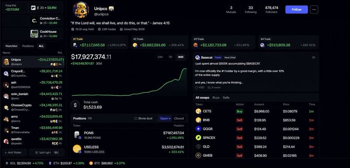 A cryptocurrency trading dashboard showing a portfolio worth $17,927,374.11 with a green performance chart, lists of various crypto tokens with P/L data, and active trading positions.