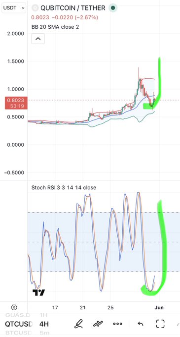 The image shows a cellphone screen displaying two graphs representing a cryptocurrency price, with one line showing an upward trend indicating the value of Bitcoin has been increasing, while the other line displays a downward trend suggesting the same for Ripple. The phones display the time as 14:24, and there is text on the screen that seems to be related to investing in Bitcoin or another crypto-currency but provides additional context not clear from the image itself.