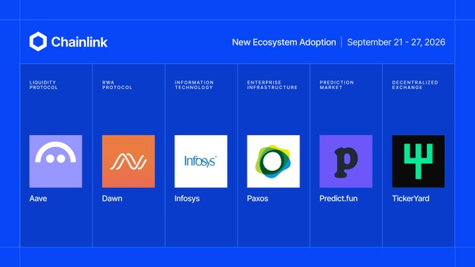 The image displays a Chainlink "New Ecosystem Adoption" banner for September 21-27, 2026, featuring six partners across different categories: Liquidity Protocol (Aave), RWA Protocol (Dawn), Information Technology (Infosys), Enterprise Infrastructure (Paxos), Prediction Market (Predict.fun), and Decentralized Exchange (TickerYard). It visually summarizes the 14 Chainlink integrations mentioned in the accompanying post, highlighting the diverse sectors adopting the standard.