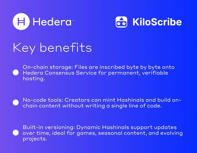 An informational graphic titled 'Key benefits' detailing the partnership between Hedera and KiloScribe, listing features like on-chain storage, no-code tools, and built-in versioning for Hashinals.