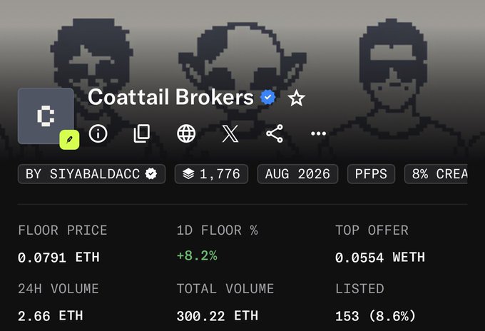 An NFT collection page for 'Coattail Brokers' verified by siyabaldacc, showing 1,776 items, a floor price of 0.0791 ETH with +8.2% in 1D, and a 24h volume of 2.66 ETH.