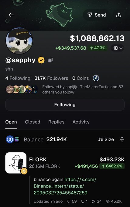 The image shows a trading leaderboard for user @sapphycrypto with a total balance of $1,088,862.13 (up 47.3%), featuring their top open position in FLORK worth $493.23K (+6462.6%). This visually confirms the accompanying post's claim that @sapphycrypto holds a $490,000+ FLORK position and leads the daily leaderboard.