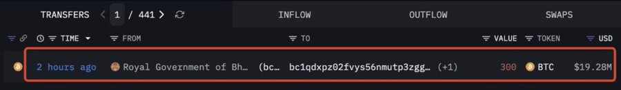 The image shows a cryptocurrency transaction tracker highlighting that the Royal Government of Bhutan transferred 300 BTC (worth $19.28M) to a new wallet address (bc1qdxpz02fvys56nmutp3zgg...) 2 hours ago. This visually confirms the post's claim about Bhutan's government making a significant Bitcoin transfer that traders should monitor closely.