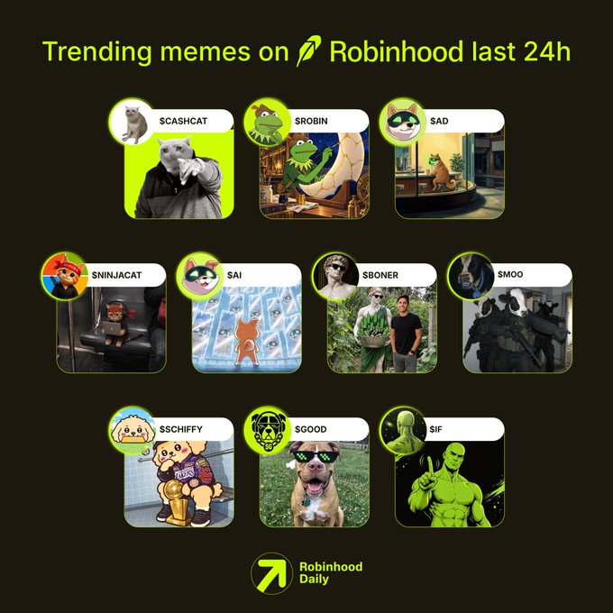 An infographic titled 'Trending memes on Robinhood last 24h' showing 10 meme tokens with their tickers including $CASHCAT, $ROBIN, $SAD, $NINJACAT, $SAI, $BONER, $MOO, $SCHIFFY, $GOOD, and $IF.