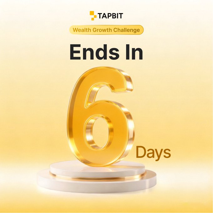 A promotional graphic for the 'TAPBIT Wealth Growth Challenge' with a golden 3D '6' and text 'Ends In 6 Days' on a white and yellow background.