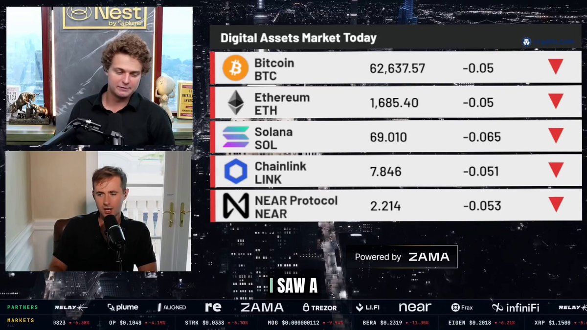 In this image of a computer monitor screen displaying information about digital assets markets today, there are two men shown at a conference call. The background features an urban skyline with buildings illuminated by streetlights, creating a cityscape. The main focus on the screen is that the largest spot market in terms of volume and price is happening in the cryptocurrency space, specifically regarding Bitcoin. 

There's a discussion taking place between the two men about this particular spot market, which might be related to digital asset trading or a specific cryptocurrency like Ripple. The conversation could be about strategies for success in such markets, factors affecting their performance, or potential opportunities they may see moving forward.