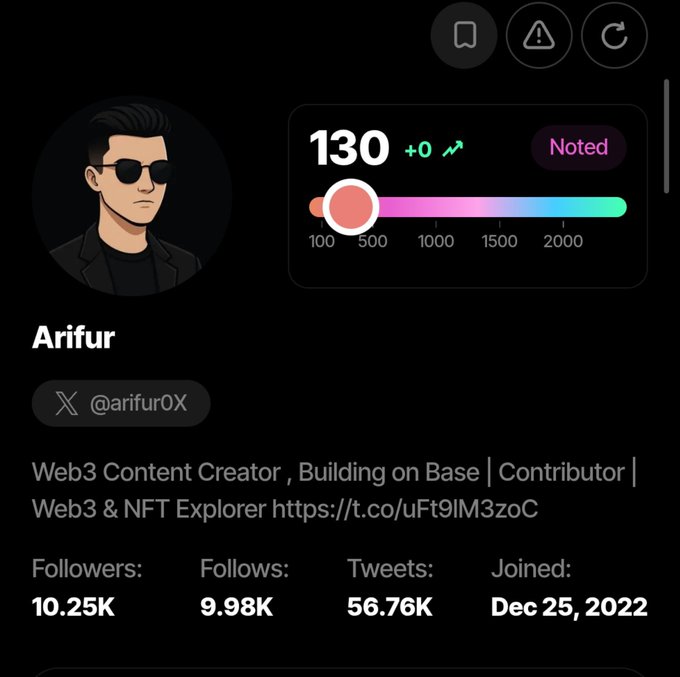 A profile card for 'Arifur' (@arifur0X), a Web3 Content Creator and NFT Explorer, showing a score of 130, 10.25K followers, 9.98K follows, 56.76K tweets, and a join date of Dec 25, 2022.