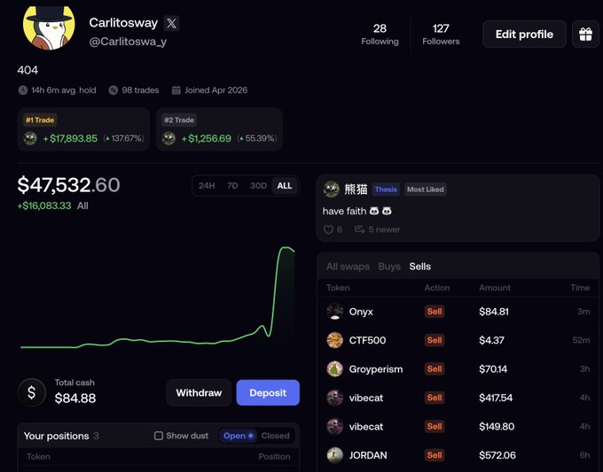 A trading profile screen for user 'Carlitosway X' (@Carlitoswa_y) showing a portfolio value of $47,532.60 with +$16,083.33 all-time gains, featuring top trades on #1 (+137.67%) and #2 (+55.39%) tokens.