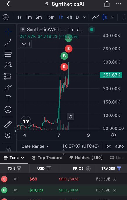 The image shows an overview of a stock trading app with various symbols, such as @BANKR and $WET, along with a graph indicating the price movement for $synthetic (WEI) over a specific period. Additionally, there are many numbers displayed in the app showing the change in value and prices throughout the day. This suggests that the trading app is actively monitoring and analyzing stock market trends to help investors make informed decisions about their portfolio.