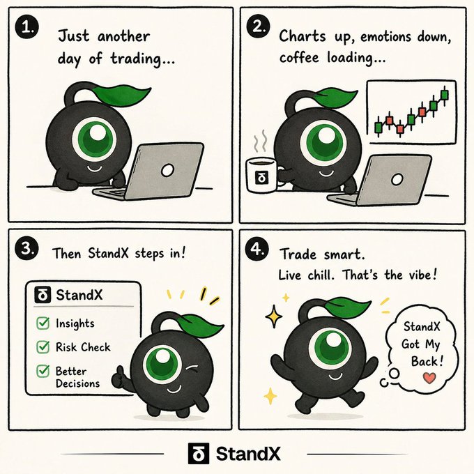 A four-panel comic featuring a black, one-eyed mascot with a green leaf showing the progression of trading with StandX: (1) "Just another day of trading..." at a laptop, (2) "Charts up, emotions down, coffee loading..." with steam from a StandX-branded mug, (3) "Then StandX steps in!" listing "Insights," "Risk Check," and "Better Decisions," and (4) "Trade smart. Live chill. That's the vibe!" with the mascot thinking "StandX Got My Back!" The comic visually illustrates the post's message about how StandX transforms anxious trading into calm, data-driven decision-making for better mental health in the same market conditions.