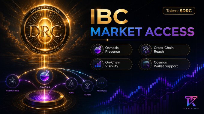 A promotional graphic for 'IBC MARKET ACCESS' featuring the Divine Ray Coin (Token: $DRC), highlighting Osmosis Presence, Cross-Chain Reach, On-Chain Visibility, and Cosmos Wallet Support.