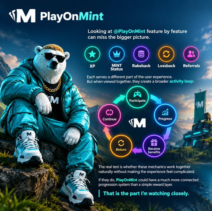 A promotional graphic for PlayOnMint featuring a polar bear mascot in a turquoise jacket and sunglasses, highlighting features like XP, MINT Status, Rakeback, Lossback, and Referrals, with a circular activity loop showing Participate, Progress, Receive benefits, Return, and Continue.