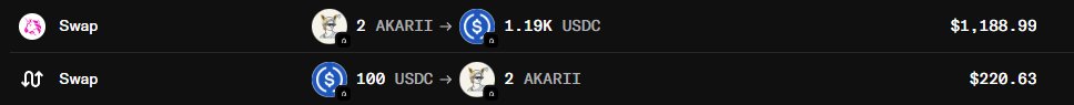 A cryptocurrency swap interface showing two transactions: swapping 2 AKARII for 1.19K USDC ($1,188.99) and swapping 100 USDC for 2 AKARII ($220.63).